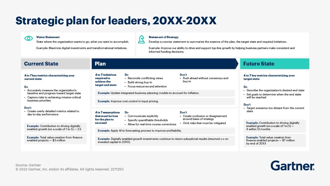 Gartner IT Strategic Planning Example and Template